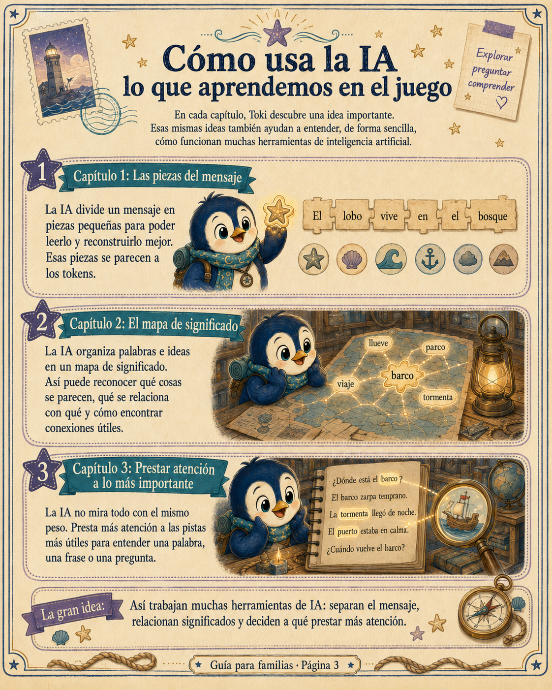 Guía para familias: cómo usa la IA lo aprendido en los capítulos 1 al 3
