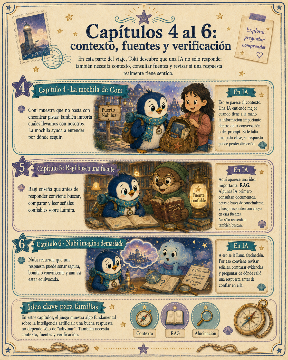 Guía para familias: capítulos 4 al 6, contexto, fuentes y verificación